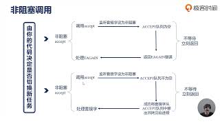 Nginx核心知识  32 同步amp异步、阻塞amp非阻塞之间的区别 [upl. by Otrebron]