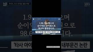 하이브 3분기 영업이익 542억전년 동기 대비 25 4↓ [upl. by Teplica]