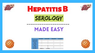 Hepatitis B Serology Serological Markers Interpretation Serology Made Easy [upl. by Bab]