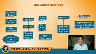 RECOMMENDATION OF APPLICABLSE SEISMIC RETROFITTING TECHNIQUES [upl. by Aziul]