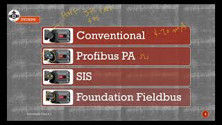 DVC6200 Positioner  DVC Types and Instrument Levels  Training Course Video 4  شرح عملي و مبسط [upl. by Ohl742]