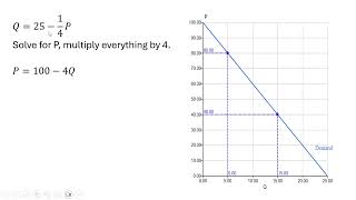 Price Discrimination Through Quantity Discounts [upl. by Jane292]