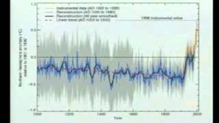 Inconvenient Truth  part 1 [upl. by Thomey]