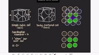 31 Body centered cubic unit cell [upl. by Rendrag]