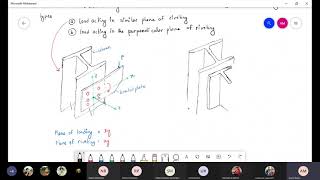 design of steel and timber structureEccentrically loaded connection LECTURE [upl. by Ullyot]