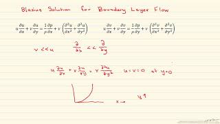 Blasius Solution for Boundary Layer Flow [upl. by Fesuy]