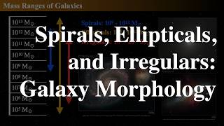 Spirals Ellipticals and Irregulars Hubble’s Tuning Fork and Galaxy Classification Scheme [upl. by Ardyth182]