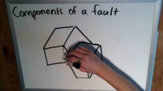 The Basics of Geology Components of a Fault [upl. by Harlie]