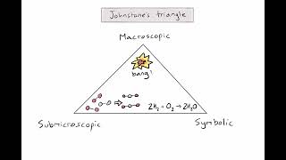 What is Johnstones triangle [upl. by Colp]