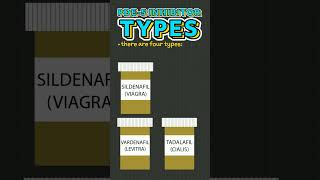 PDE5 Inhibitor Facts [upl. by Sauveur]