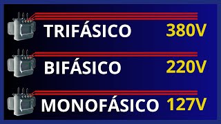 Qual a diferença entre TRIFÁSICO BIFÁSICO E MONOFÁSICO 380V 220V E 127 [upl. by Bonis]