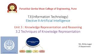 32 Techniques of Knowledge Representation  Artificial Intelligence [upl. by Candace]