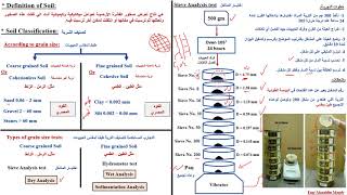 Soil Classification Sieve amp Hydrometer tests تصنيف التربة وفقـا لمقاس الحبيبات [upl. by Etteroma]