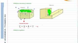 2º de la ESO Cuerpos geométricos Poliedros cóncavos y convexos [upl. by Balch]