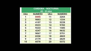 Quinielas Nocturnas del 04 de Noviembre [upl. by Rozalie353]