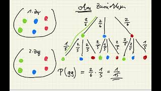 Stochastik Ich weiß was ich bei einem Zufallsexperiment ohne Zurücklegen beachten muss [upl. by Anicul]