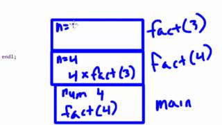 Data Structures Using C Illustration of Recursive Function Calls Call Stack [upl. by Alla282]