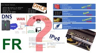 Les bases des réseaux IP expliquées [upl. by Ettena749]