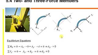 Two and Tree Force members [upl. by Keel]