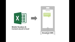 Send SMS directly from Microsoft Excel [upl. by Imtiaz]