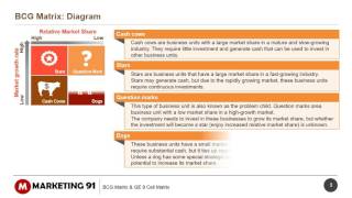 BCG Matrix  Boston consultancy group matrix [upl. by Irollam407]