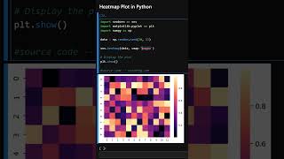 Heatmap Plot in Python [upl. by Shaer]