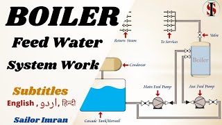 How Boiler Feed Water System Work  Boiler Feed Water Cycle [upl. by Ailes]