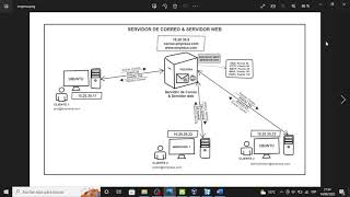 07 Servidor de Correo en Fedora Server Linux [upl. by Ner]