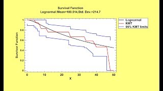 Distribution Fitting for Arbitrarily Censored Data [upl. by Yelats]