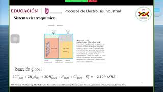 Electroquímica ESIQIE 08052020 [upl. by Al]