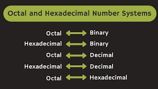 Octal and Hexadecimal Number System Explained [upl. by Akemaj240]