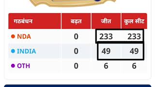 कल Market खुलते ही खरीद ले ये 16 शेयर्स बाजार के धुरंधर Discount पर कभी भी हो सकती है बडी तेजी [upl. by Atinuhs]