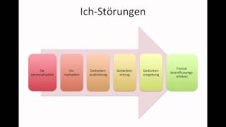 6 Lernvideo IchStörungen [upl. by Elnar]