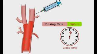 Bioavailability And Intravenous Versus Oral Administration [upl. by Hax]