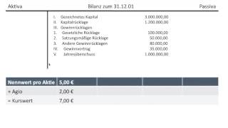 Gezeichnetes Kapital Kapitalrücklage Gewinnrücklage Gewinnvortrag vor Gewinnverwendung FOS BOS [upl. by Ethelin]