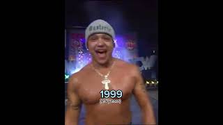 Rey Mysterio Evolution Through The Years [upl. by Jacques]