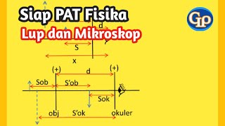 F495 Siap PAT Lup dan Mikroskop latihan soal [upl. by Kolnick]