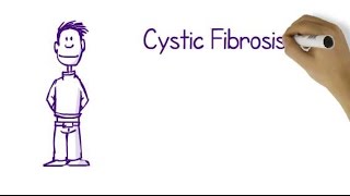 What Is Cystic Fibrosis [upl. by Casia]