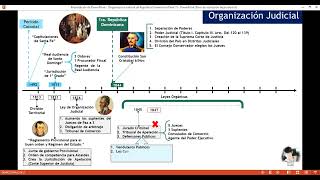 República Dominicana Derecho Procesal Civil I La Organización del Poder Judicial [upl. by Tome]