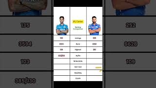 Rohit Sharma VS Surya Kumar  IPL Career Batting Comparison [upl. by Tawsha]