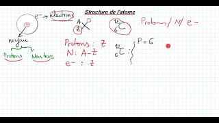 latome et ses constituants atomistique s1 [upl. by Jacinto]