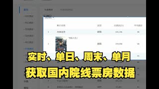 获取国内院线电影票房万条数据，进行数据可视化分析 [upl. by Fawcette]