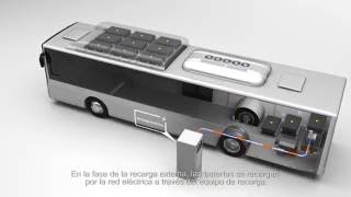 Funcionamiento del bus eléctrico [upl. by Nythsa807]