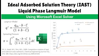 Ideal Adsorbed Solution Theory IAST Liquid Phase Langmuir Model [upl. by Anayk882]