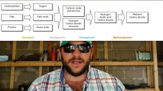 Milorganite The Science  Failures and Successes [upl. by Ybhsa105]