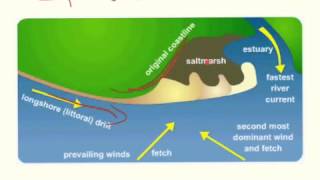 GCSE coasts spit formation [upl. by Hannah843]