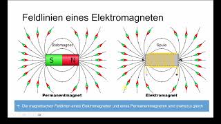 Physik Der Elektromotor  Funktionsweise und Aufbau [upl. by Tiram]