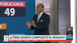 Midterms Cómo quedó compuesto el Senado de EEUU  T13TeExplica [upl. by Enneite]