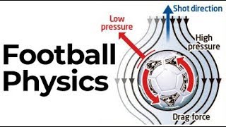 Magnus Effect  Fluids  JEE 2023 Concept  Physics [upl. by Ragan]