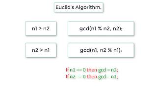 C Program To Find GCD of Two Numbers using Recursion Euclids Algorithm [upl. by Dahl]